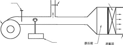 測(cè)試高效過濾器的試驗(yàn)裝置與需要的材料.png 測(cè)試高效過濾器的試驗(yàn)裝置與需要的材料.png