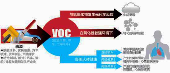 揮發(fā)性有機(jī)化合物(VOC)對(duì)空氣過濾器的影響.jpeg 揮發(fā)性有機(jī)化合物(VOC)對(duì)空氣過濾器的影響.jpeg