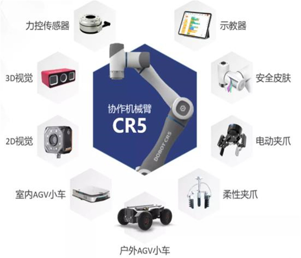 鴻鹄計劃協作(zuò)機器人平台